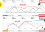 do amazon PPC optimization, setup amazon sponsored ads, fba ppc advertisement